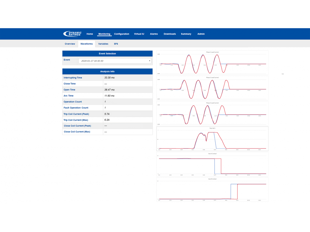 Breaker Performance Monitor (BPM)