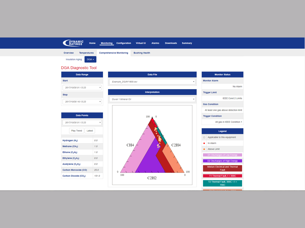 C50 Transformer Monitor