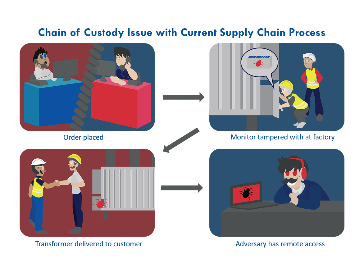 Control Cabinets