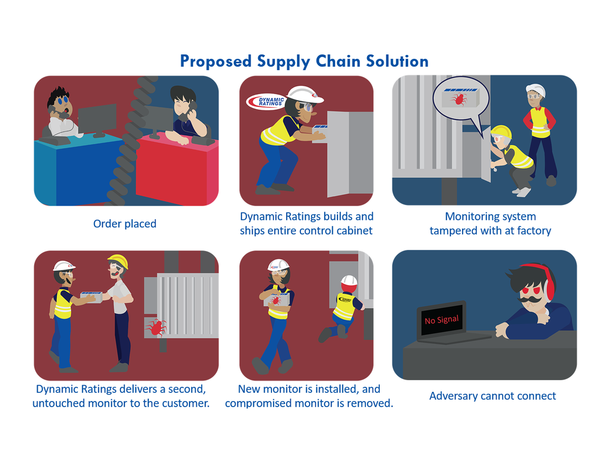 Control Cabinets
