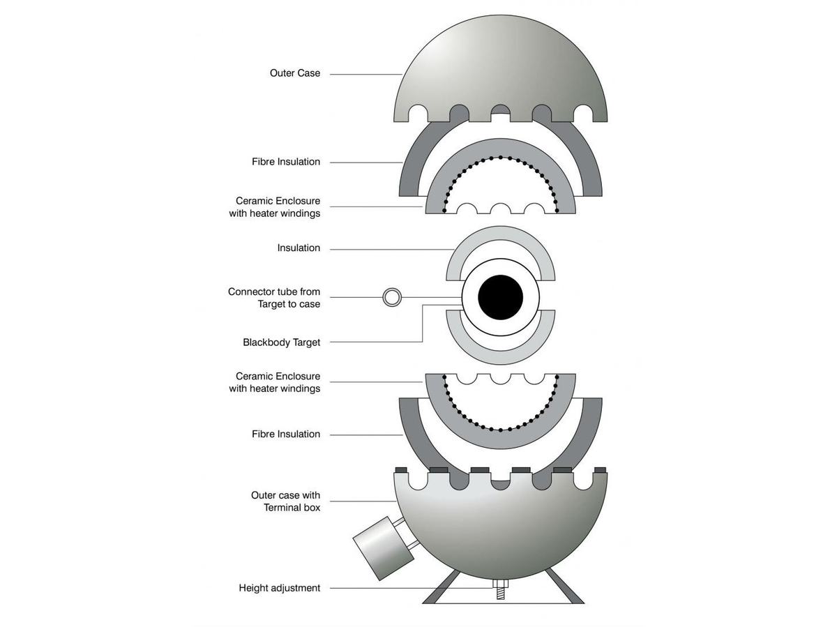 Cyclops Model 878
