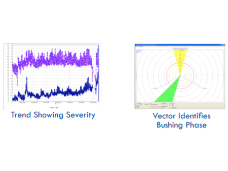 DTM Bushing Health Monitor