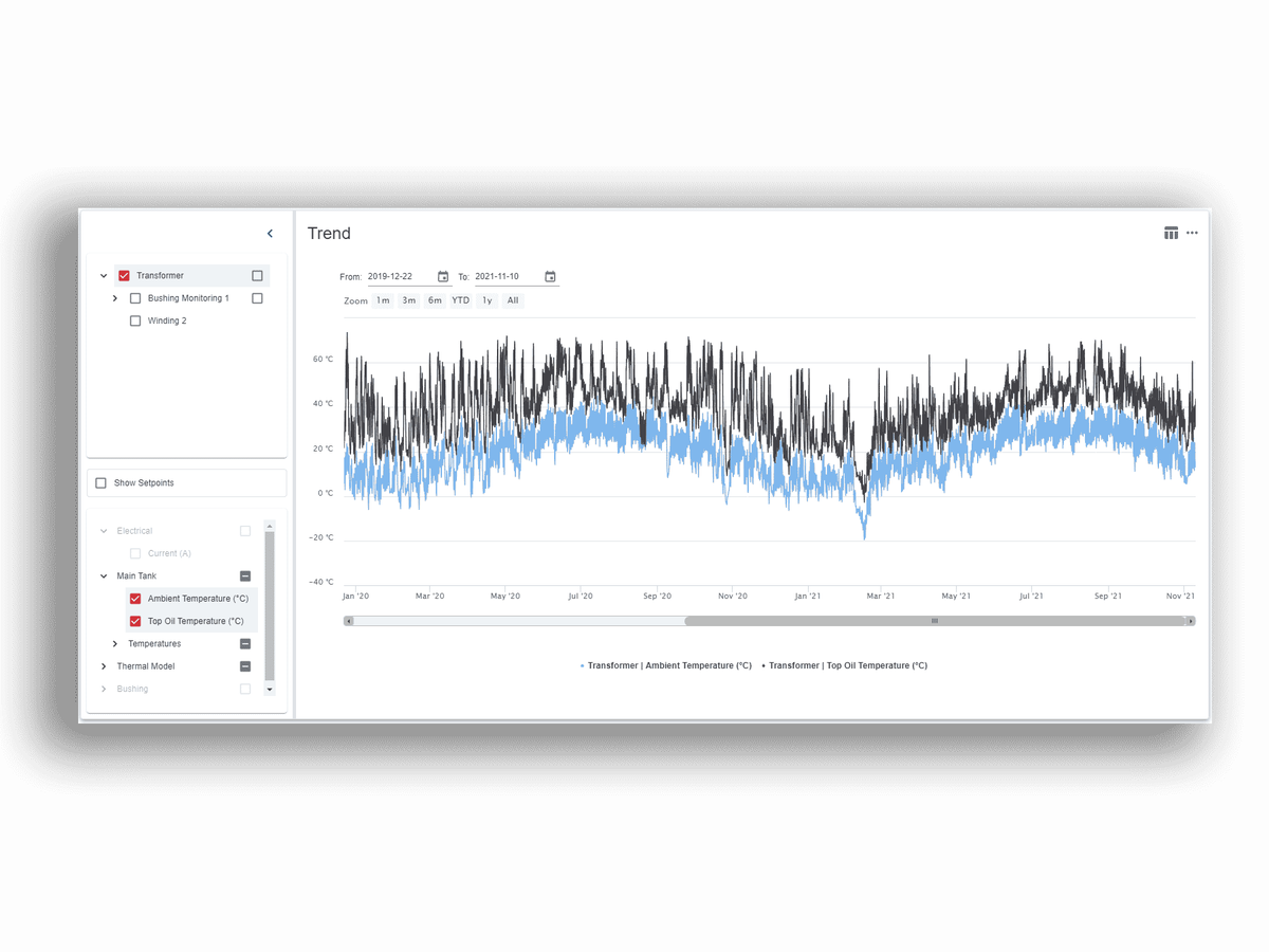 DynamicMetrix ®