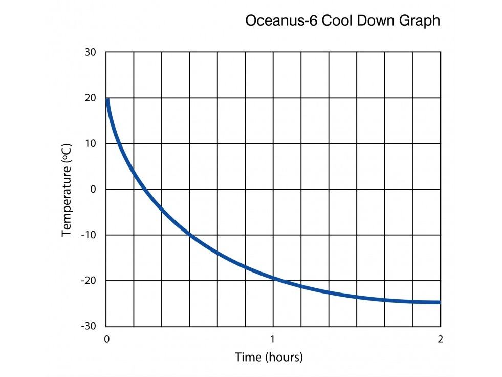 POTTS – Oceanus-6 Model 580