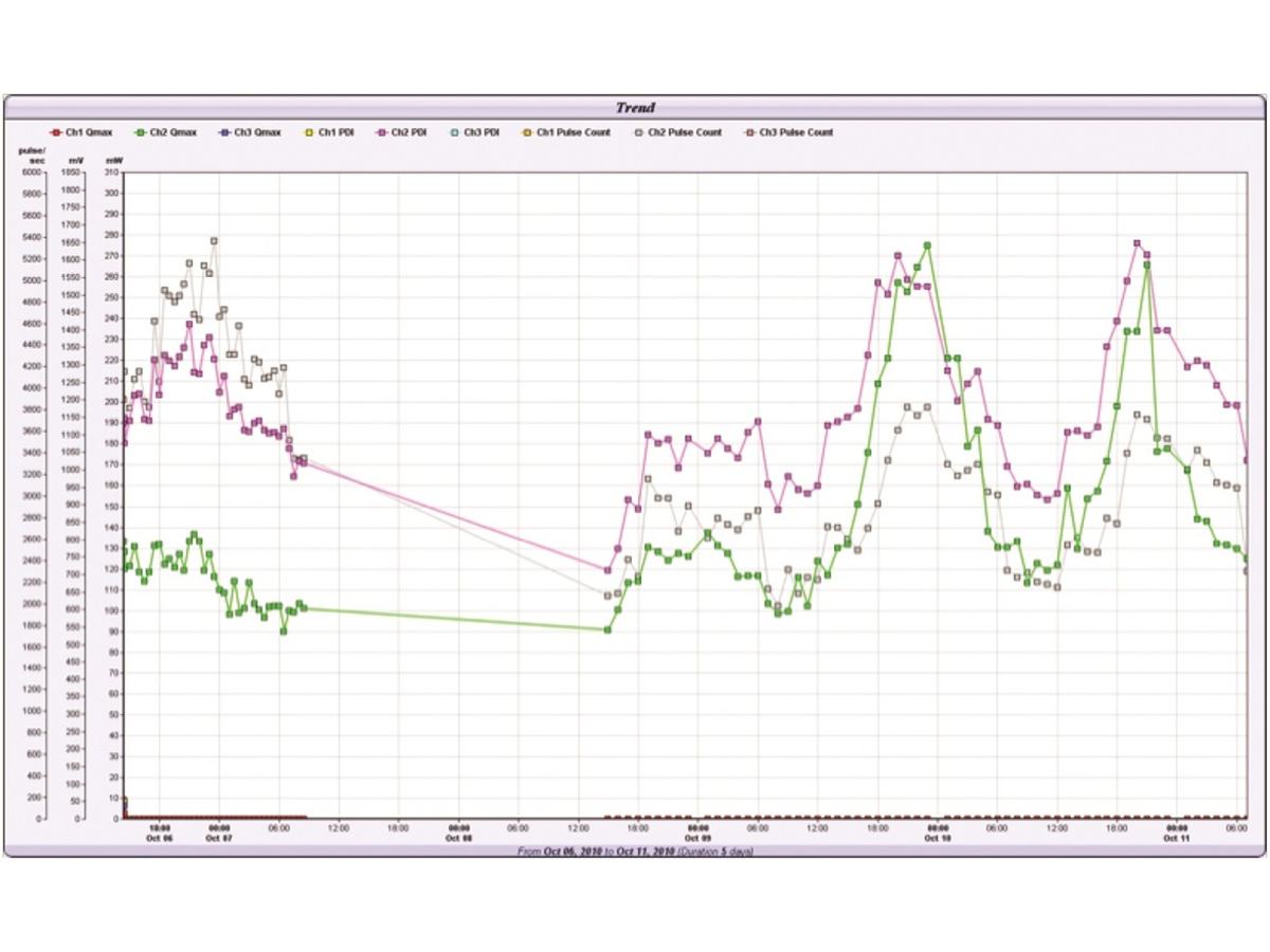 Switchgear Monitor (SWGM)