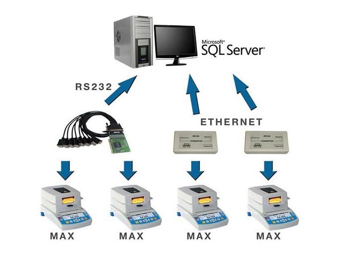 E2R Moisture Analyzers (WX-010-0072)