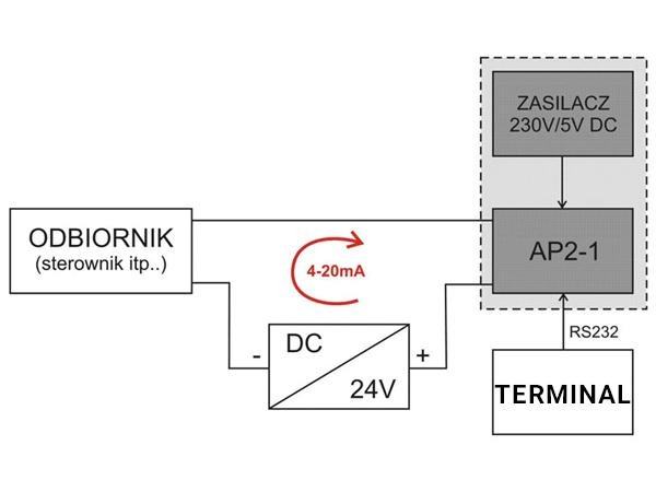 AP2-1 Current Loop Unit (Plastic Housing) (WX-016-0011)